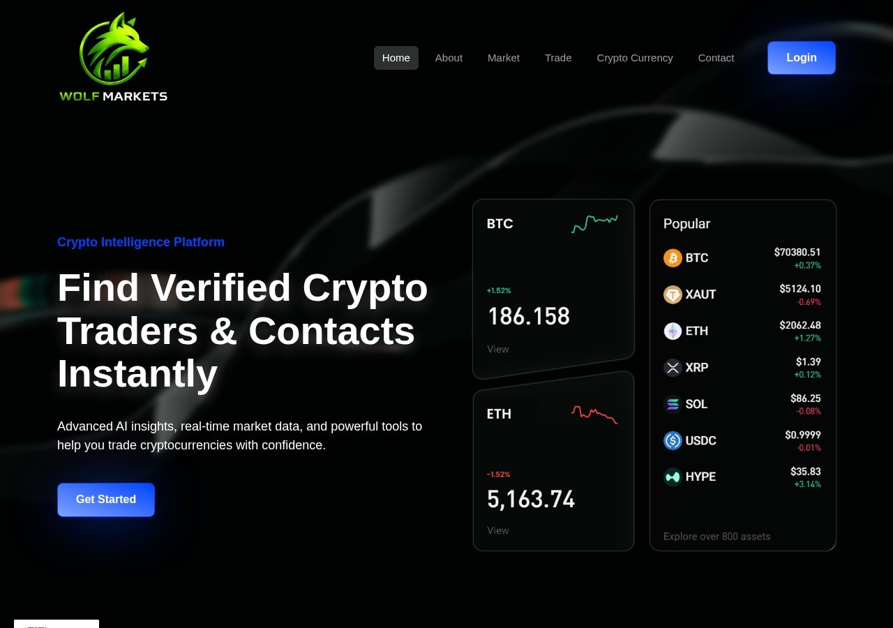 Хайп проект Wolfmarkets
