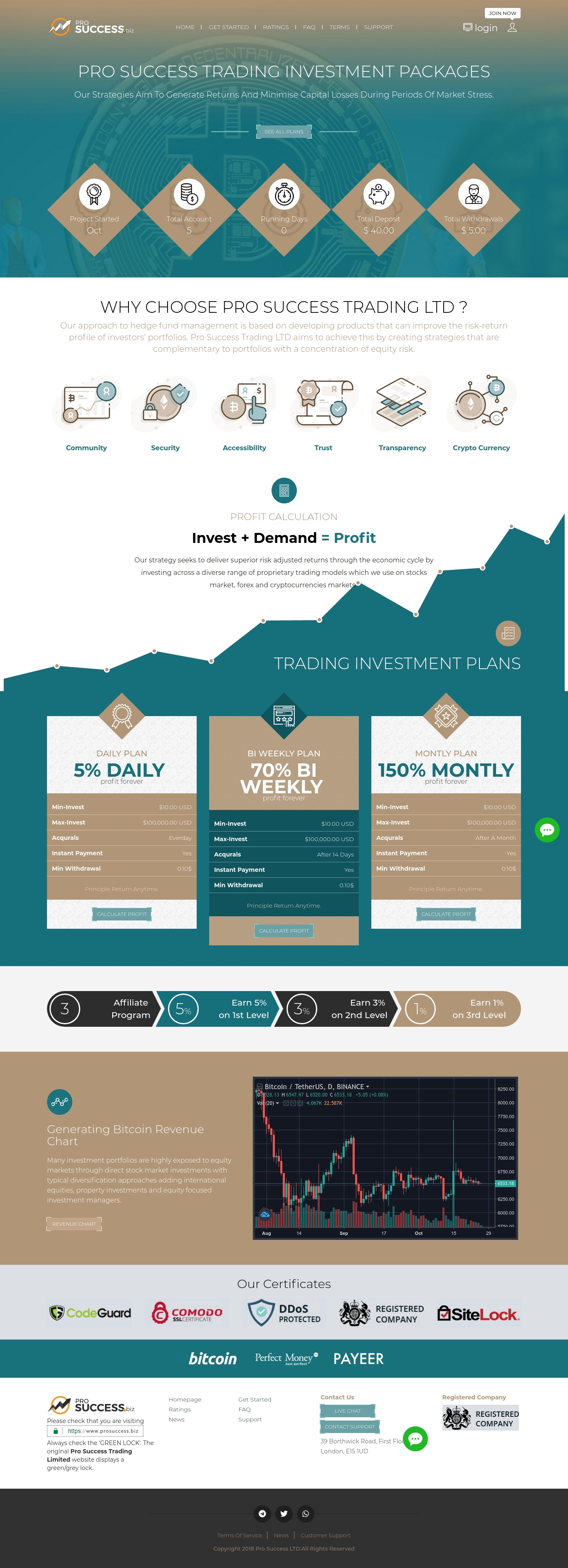 Хайп проект Pro Success LTD