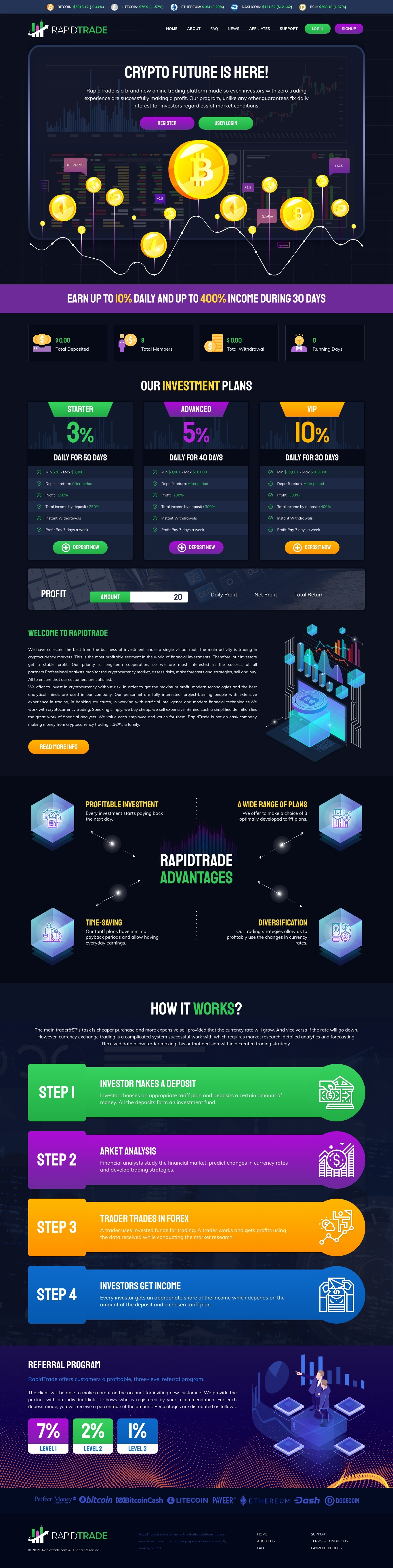 Игровой хайп проект Rapid Trade Игровой хайп проект Rapid Trade