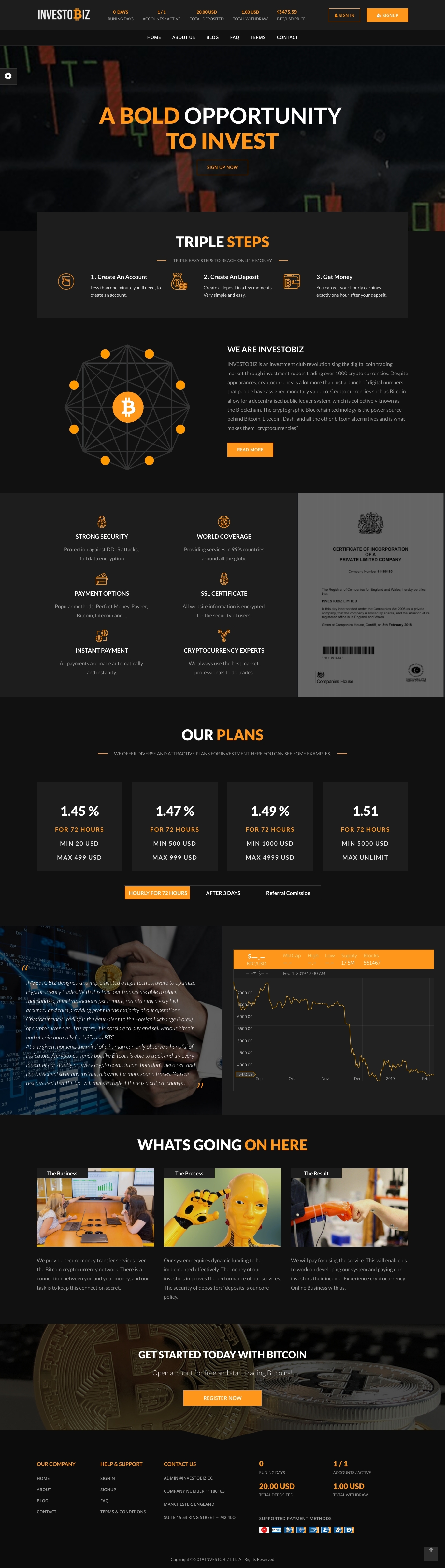 Инвест проект Investobiz Ltd Инвест проект Investobiz Ltd