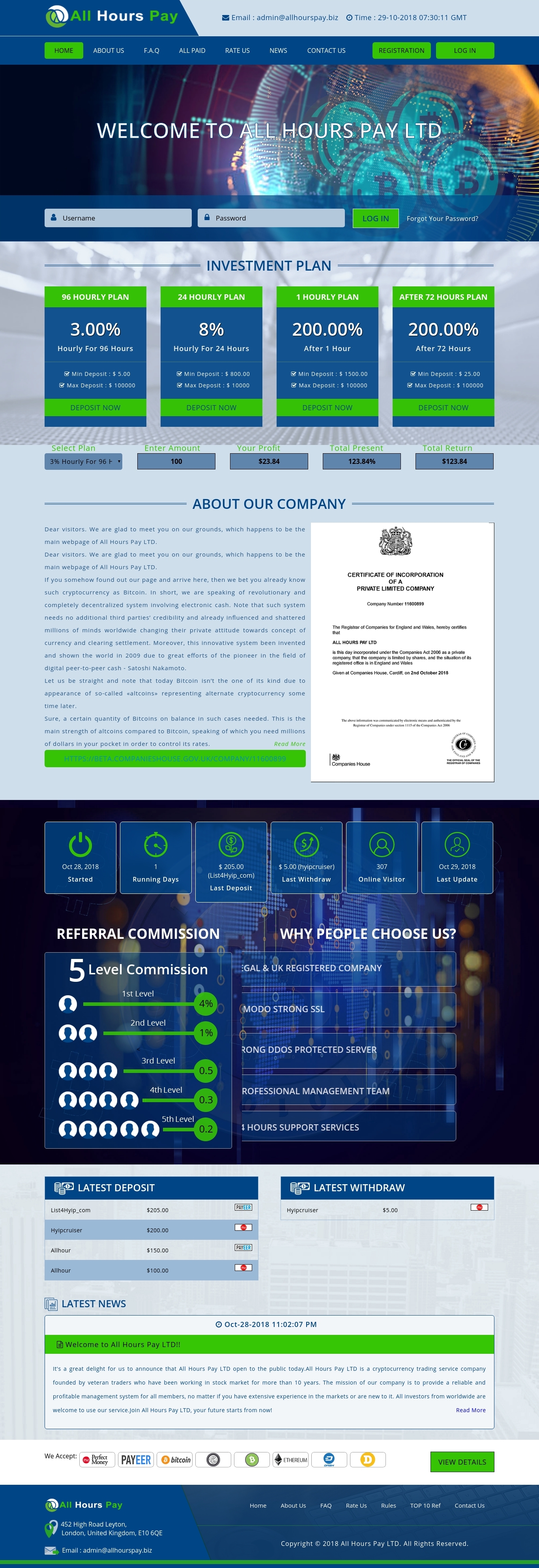 HYIP проект All Hours Pay LTD