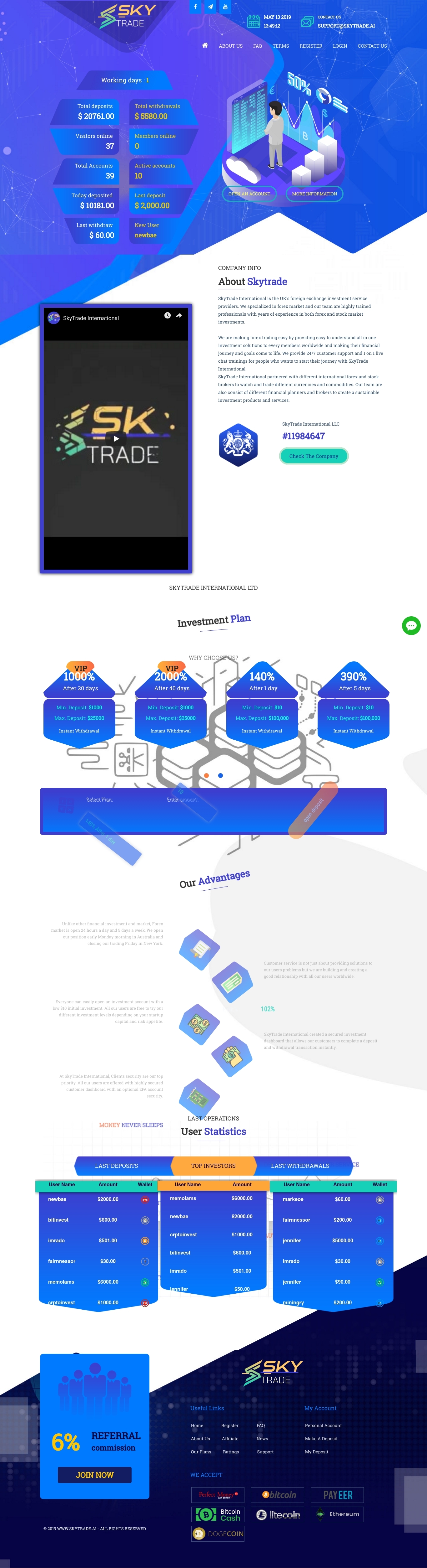 Хайп Skytrade Int Limited