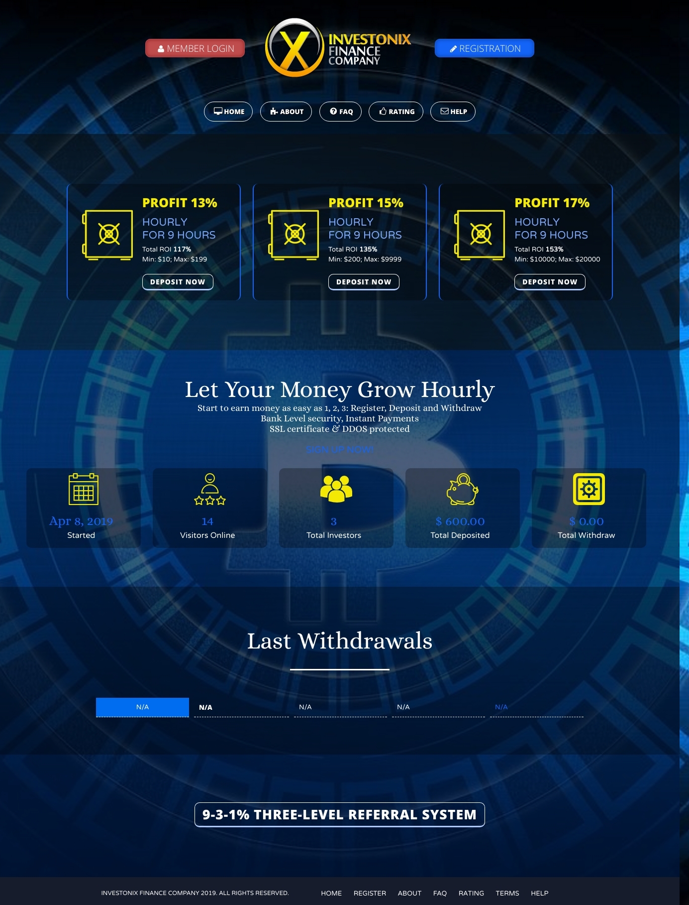 Инвестиционный проект Investonix
