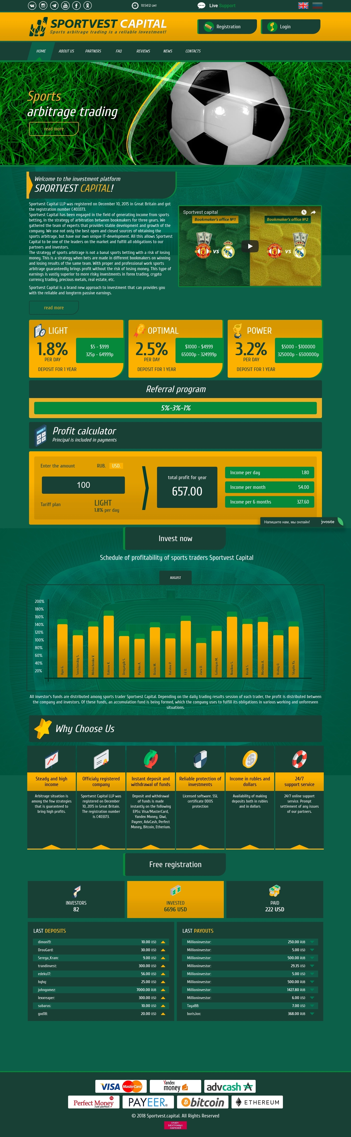 Инвестиционный проект Sportvest Capital Инвестиционный проект Sportvest Capital