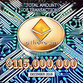 Максимальний обсяг транзакцій у мережі Ethereum Максимальний обсяг транзакцій у мережі Ethereum