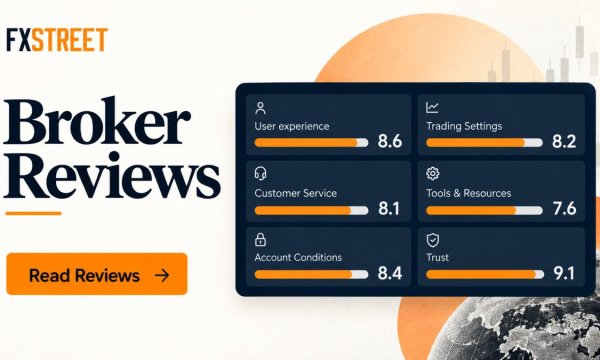 FXStreet досягла рубежу у 20 оглядів брокерів за рік FXStreet досягла рубежу у 20 оглядів брокерів за рік