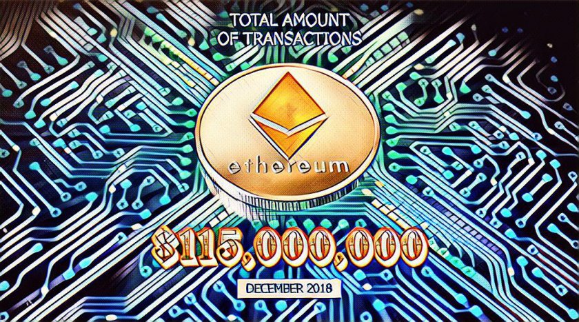 Максимальний обсяг транзакцій у мережі Ethereum
