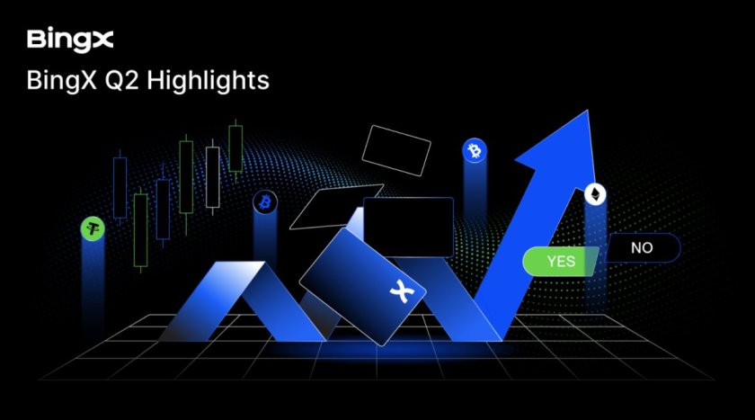 BingX підбила підсумки II кварталу 2026 року: ставка на мультиактивну платформу BingX підбила підсумки II кварталу 2026 року: ставка на мультиактивну платформу