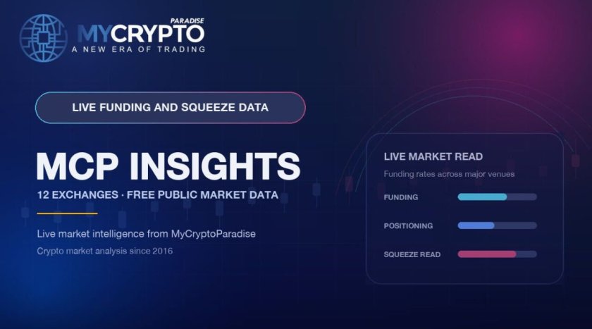 MyCryptoParadise запускає MCP Insights: безкоштовні живі ставки фінансування та ймовірність сквізу по 12 біржах