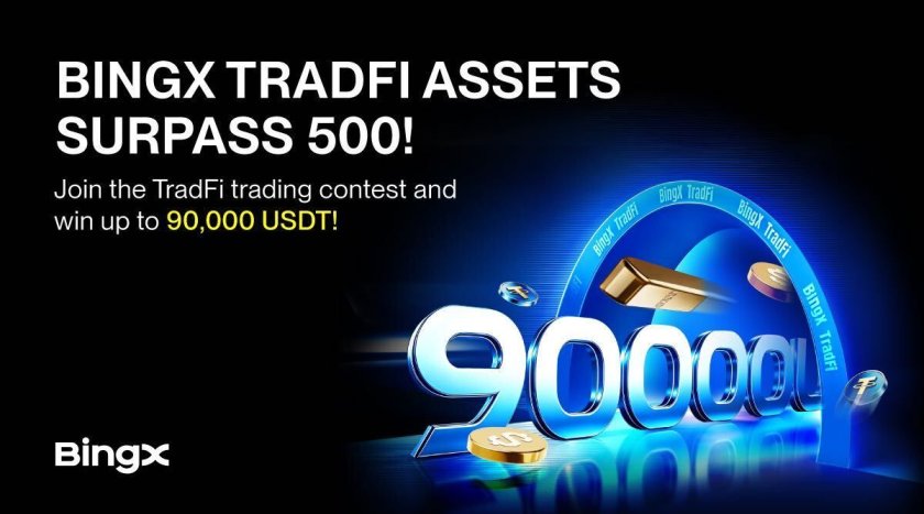 BingX посіла №1 місце за охопленням безстрокових активів TradFi завдяки понад 500 лістингам