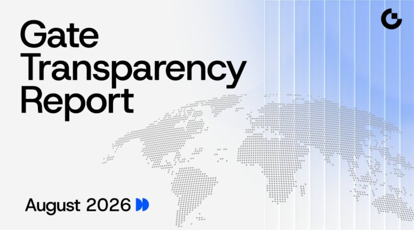 Gate опублікувала звіт про прозорість за серпень 2026 року: комплексні мультиактивні фінансові послуги прискорюють розвиток, коефіцієнт резервування 127% зміцнює основу безпеки