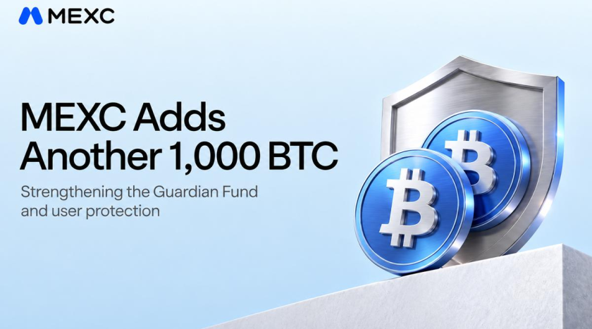MEXC додає ще 1,000 BTC до Фонду охорони, зміцнюючи захист користувачів